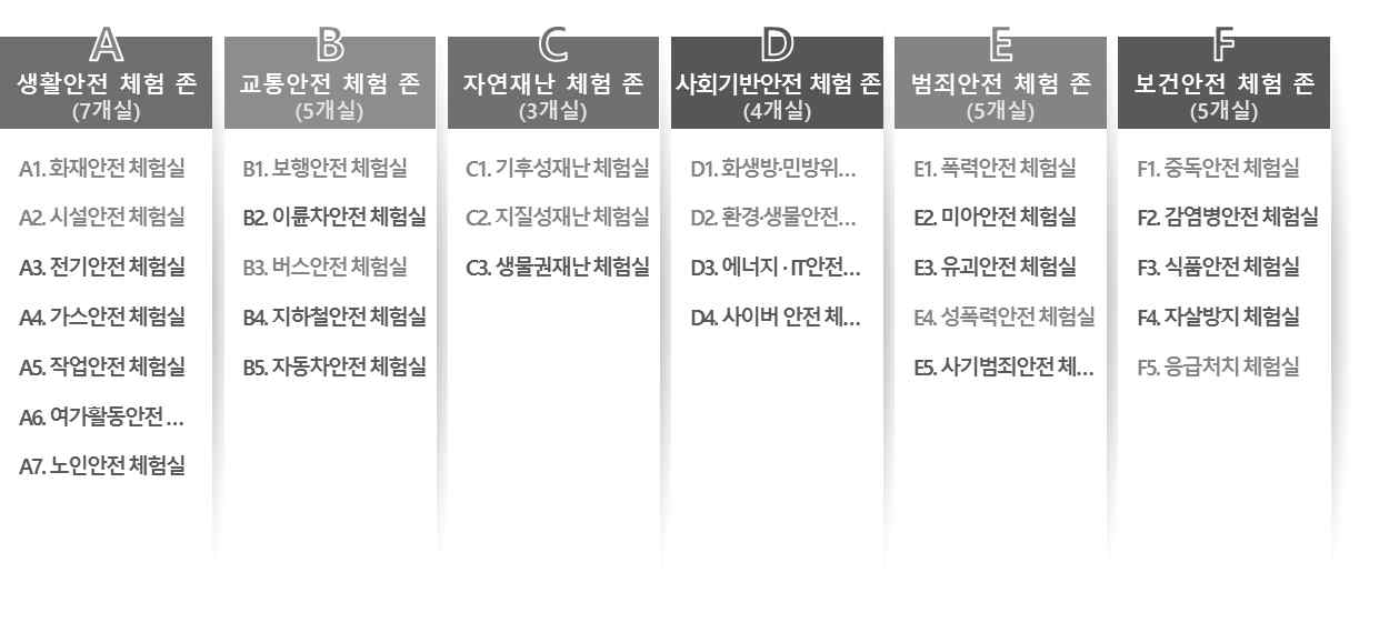 일반안전체험관 안전체험 존 및 체험실 분류