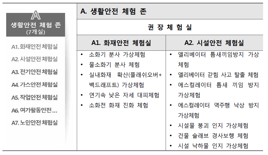 생활안전 체험 존 권장 체험실 설정