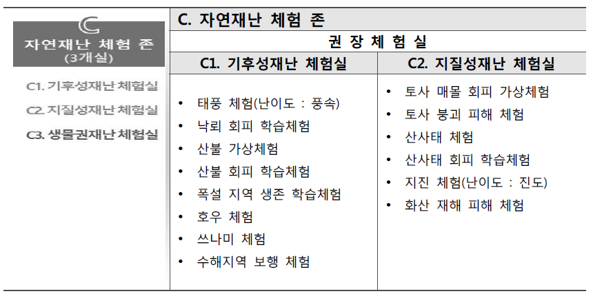 자연재난 체험 존 권장 체험실 설정