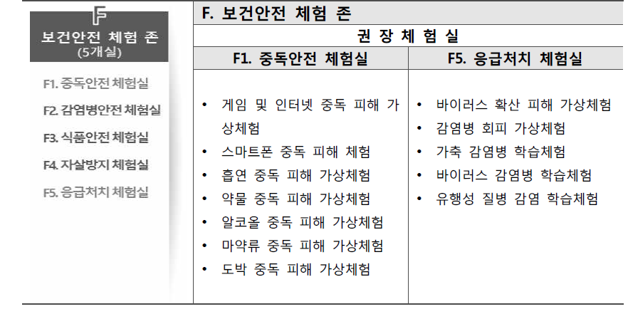 보건안전 체험 존 권장 체험실 설정