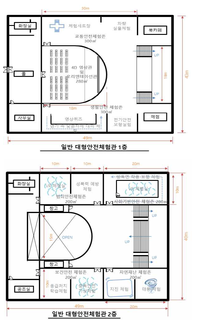 대형 일반안전체험관 적정 규모 예시