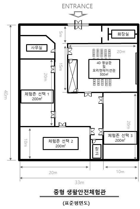 중형 일반안전체험관 적정 규모 예시