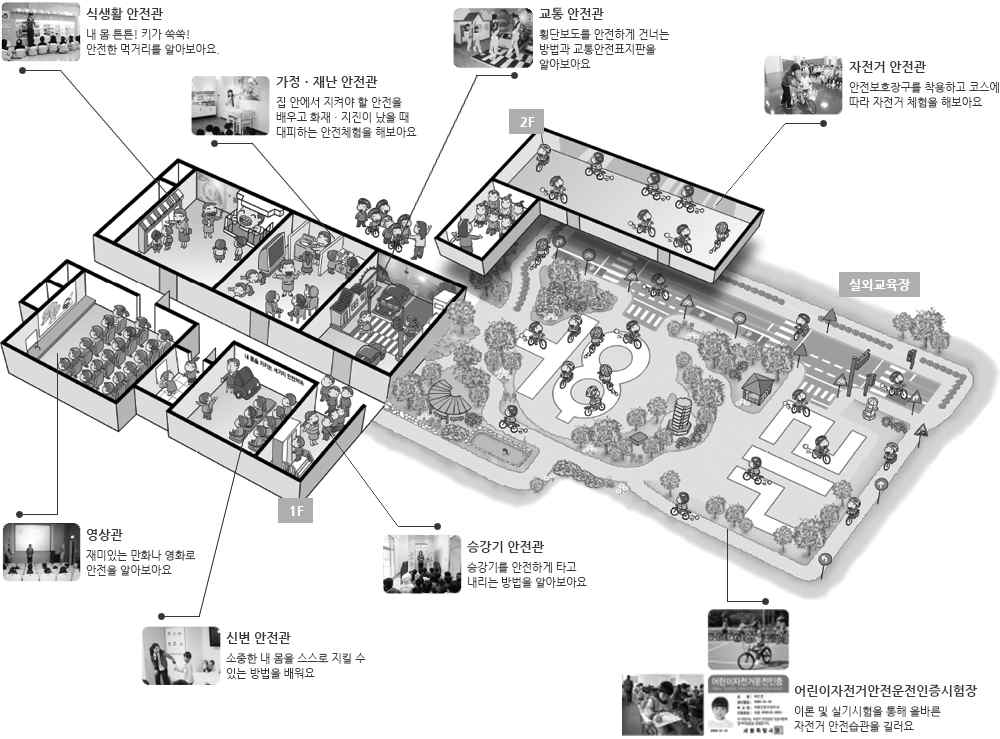 송파 어린이안전체험관 시설 구성