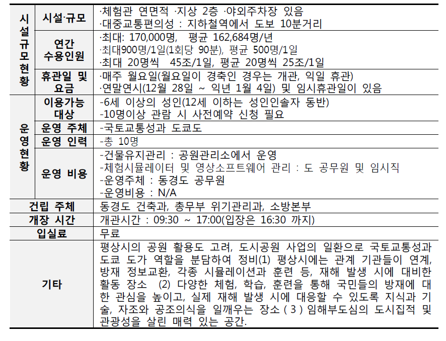 도쿄 소나 에어리어 체험관 세부운영 현황