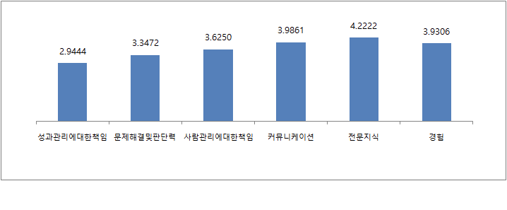 집행 및 서비스