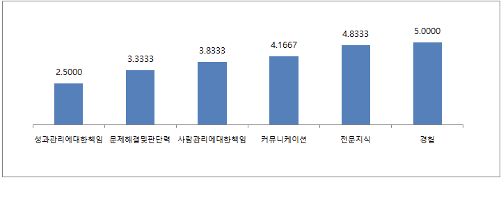 감사