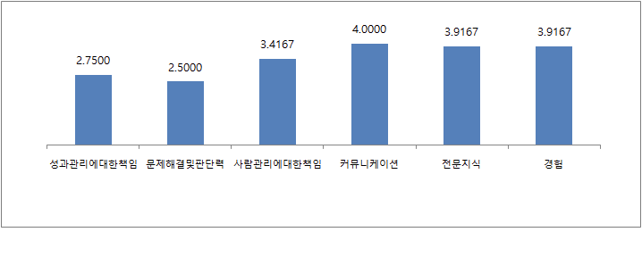 운영지원