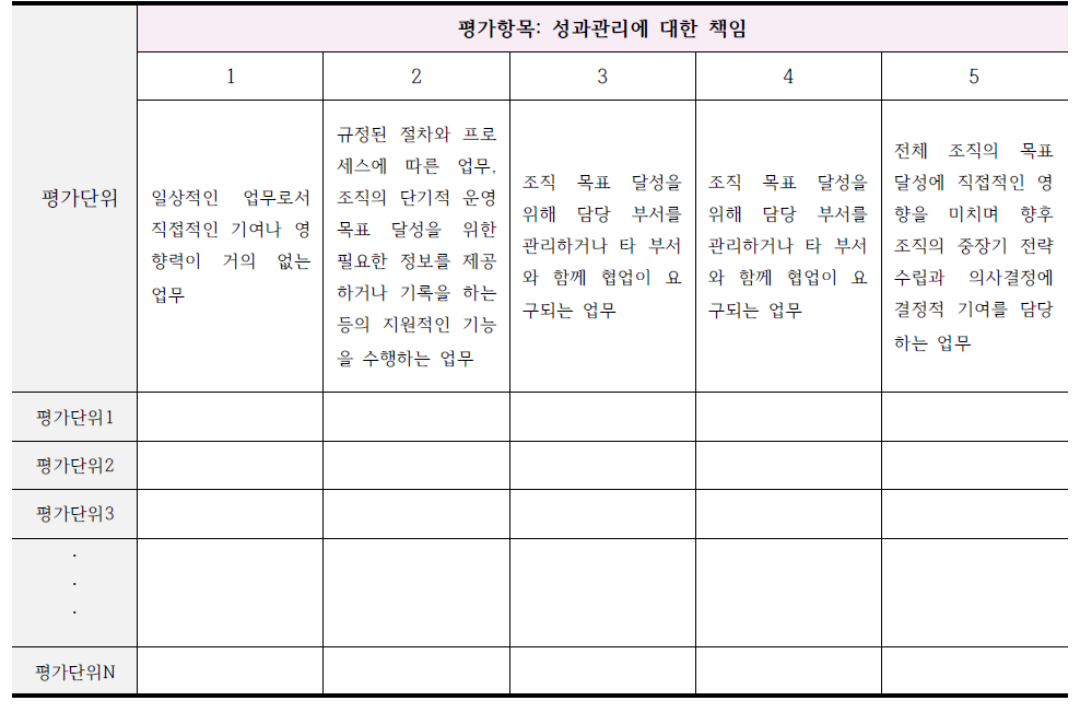 직무평가 설문예시1