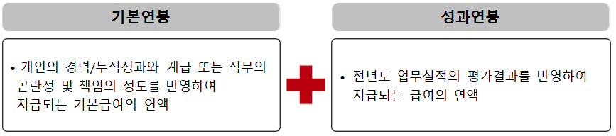 연봉제 보상체계 개요