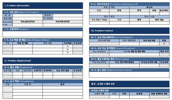 Position Profile 양식 예시