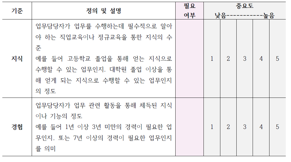 1차 설문의 예