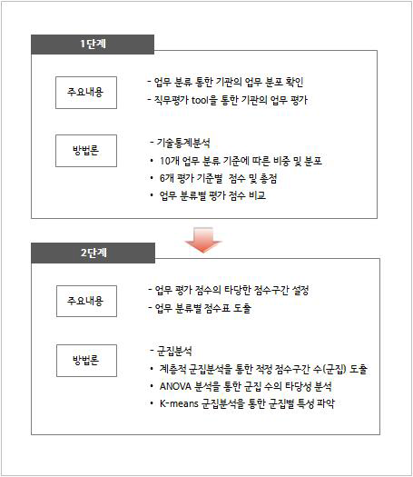 파일럿 테스트 개요