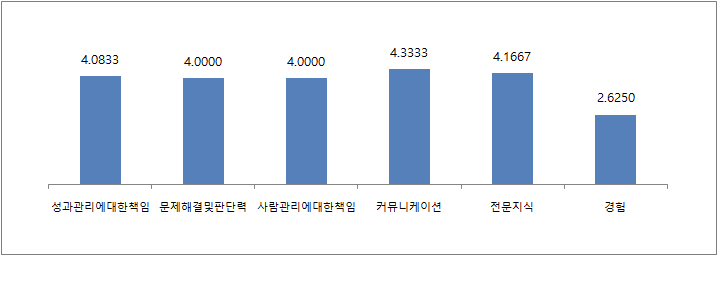 정책개발