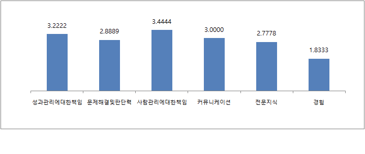 집행 및 서비스