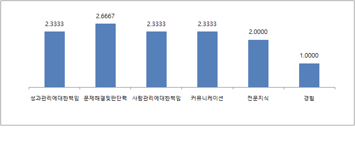 감사