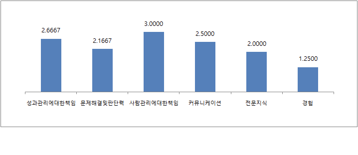 운영지원