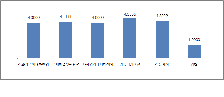 기타