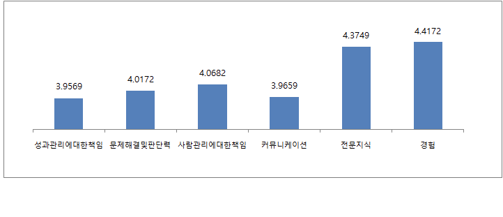 정책개발