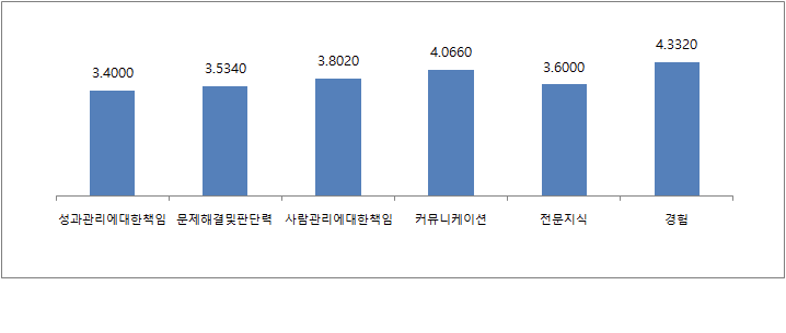 정책조정