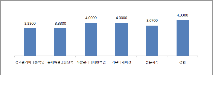 심사평가