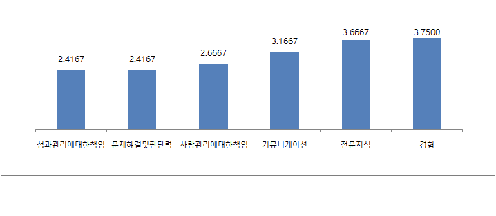 연구 및 분석