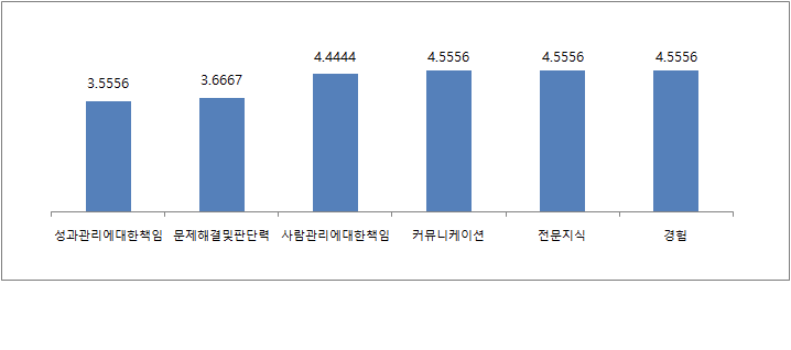 정책조정