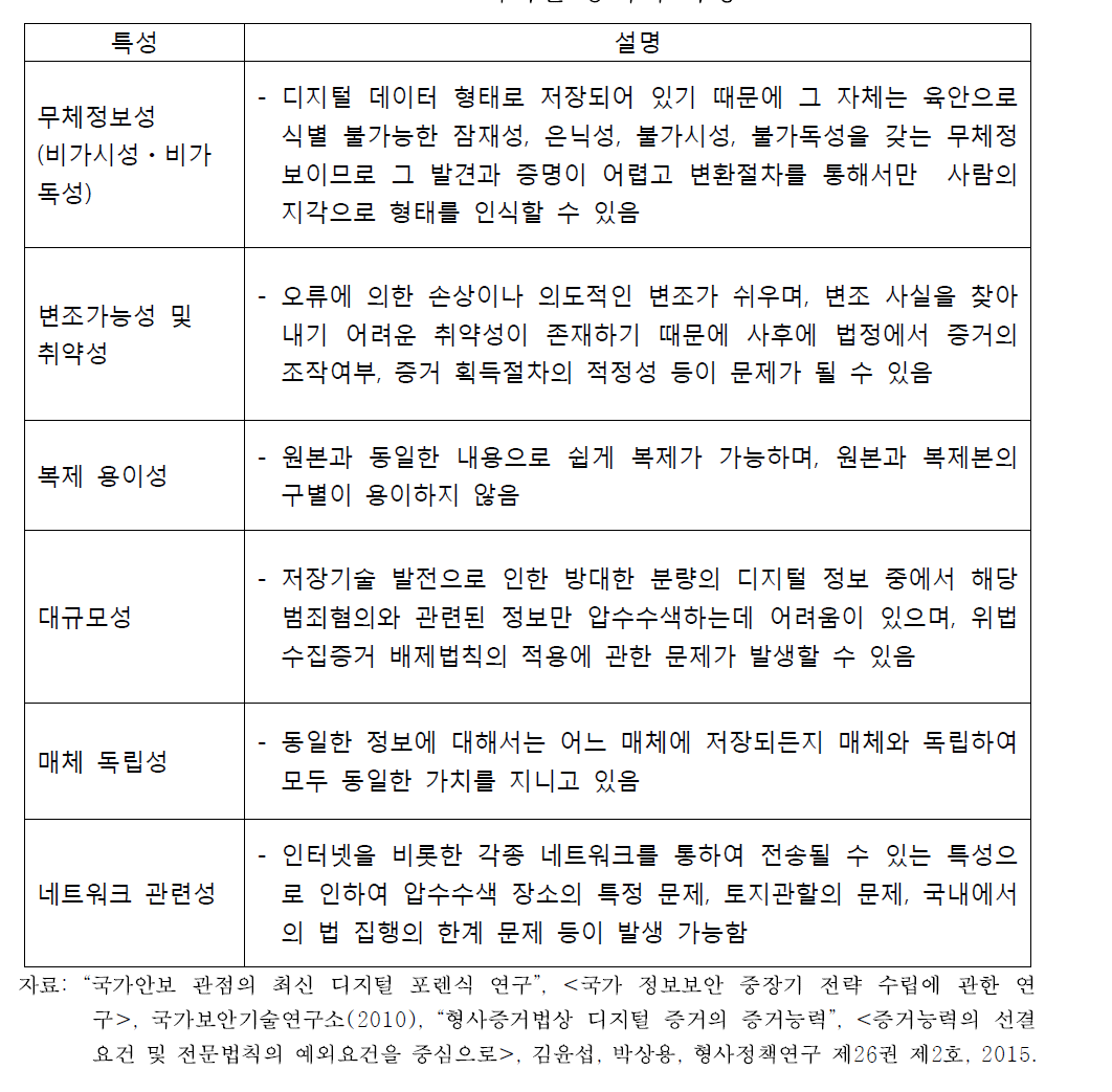 디지털 증거의 특성