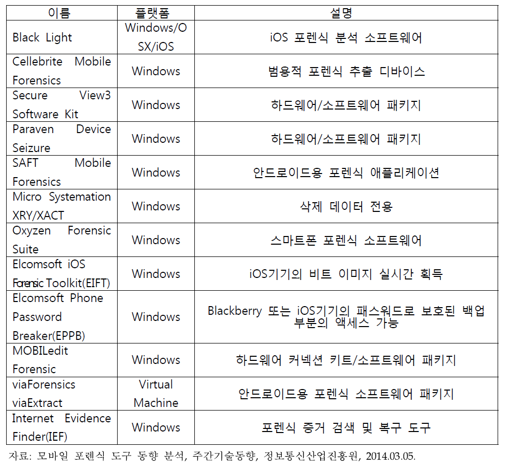 모바일 포렌식 특화 제품