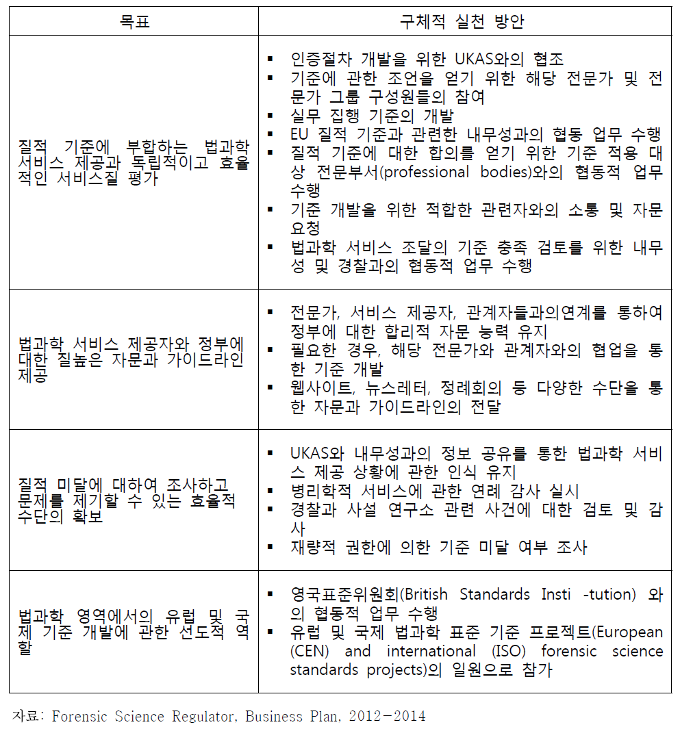 FSR의 업무 목표와 실천방안