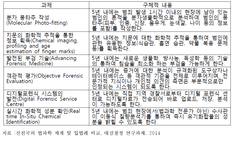 네덜란드 법과학연구소의 향후 과제