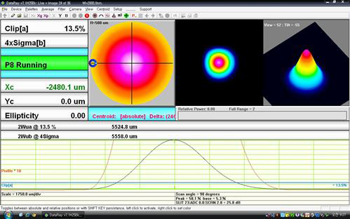 Measurement spatial mode of re-collimated pump laser passing through the optical isolator