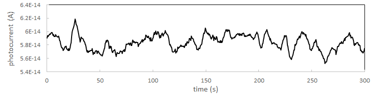 Dark current from sub-femtoamp remote souremeter with the Si photodiode