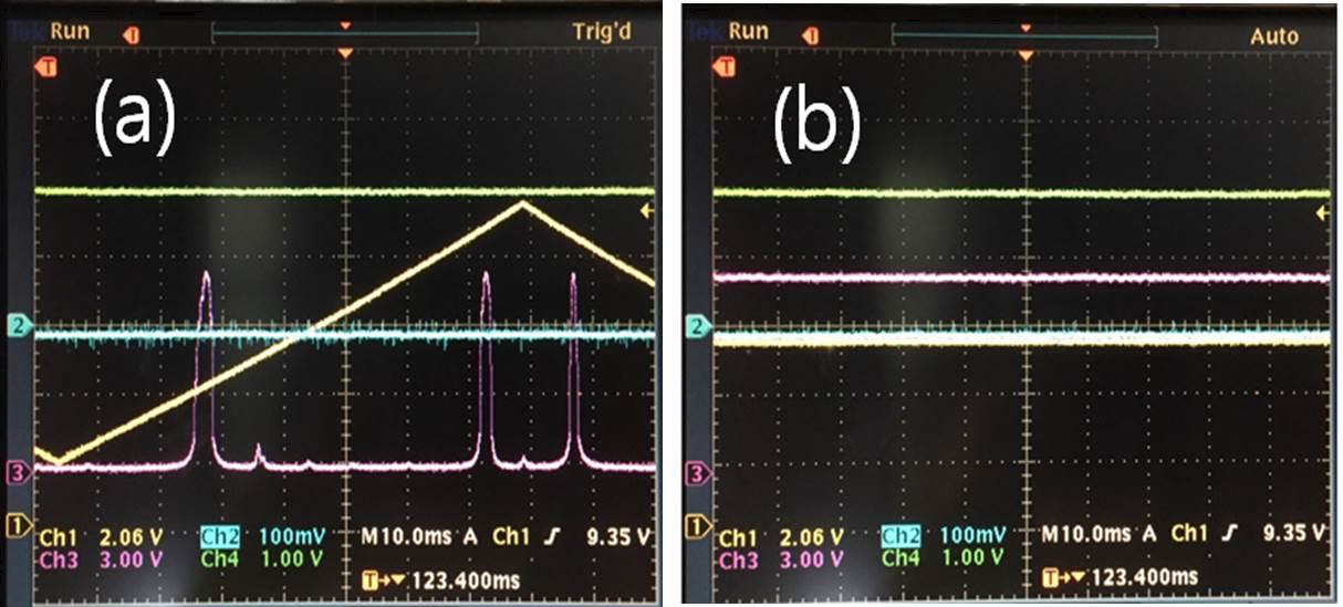 Captured realistic oscilloscope image of Fabry–Pérot spectrum through the OPO cavity (a) before and (b) after laser frequency stabilization.