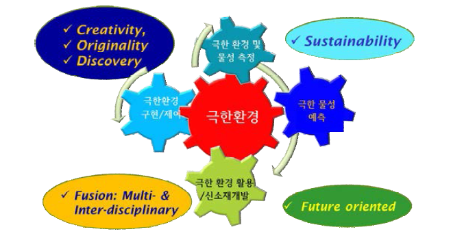 극한 환경 물성 측정 연구의 특징