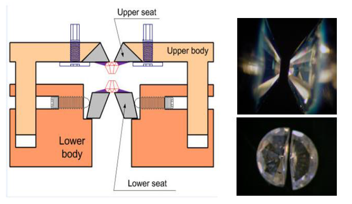 다이아몬드 앤빌 정렬기구 모식도 및 정렬 실패로 인한 다이아 몬드 파손 모습