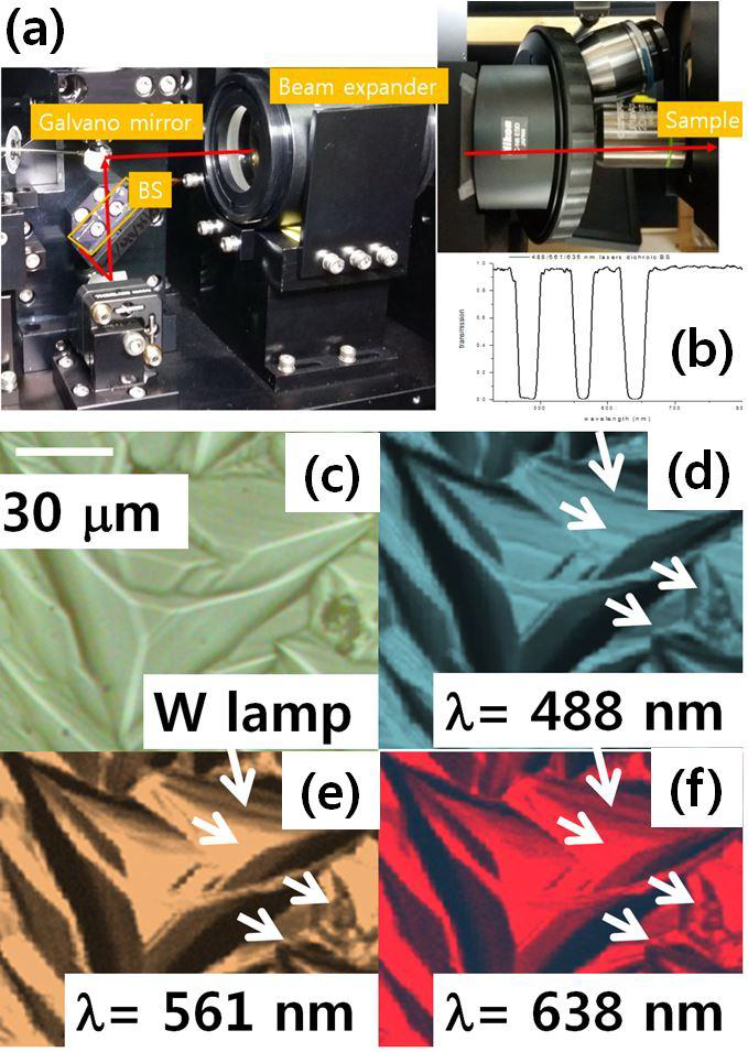(a) galvano mirror와 beamsplitter를 사용한 UV/vis 다파 장레이저 고속표면 장비 (b) 488nm, 561nm, 638nm 파장을 투과 하는 dichroic mirror의 특성곡선 (c) 일반 할로겐조명와 488nm(d), 561nm(e), 638nm(f) 파장의 레이저주사 방식에 의해 정밀하게 측정한 사파이어etching pit defect표면 형상이미지