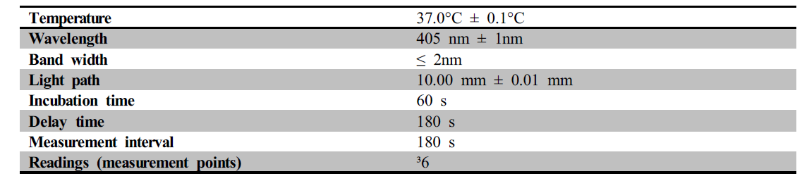 Conditions for the measurement of alpha-amylase.