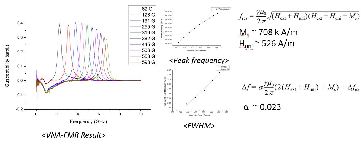 20nm Permalloy VNA-FMR 결과