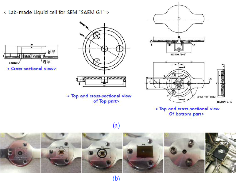 주사전자현미경 장치에 액상셀 소자를 장착하기 위한 장치의 설계 도면 (a)과 실제 제작된 장치에 액상셀을 장착하는 과정과 주사전자현미경 내 장착된 모습 (b)