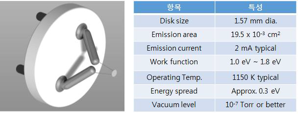 Kimball physics BaO cathode 와 사양