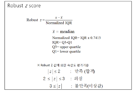 Equation for evaluate the Robust z score