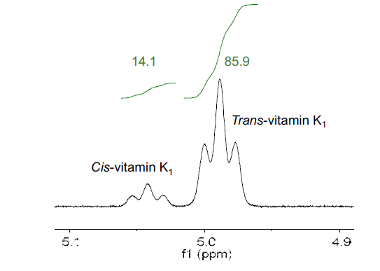 1H NMR spectrum of vitamin K1