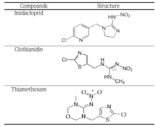 Chemical structures of imidacloprid, clothianidin, thiamethoxam