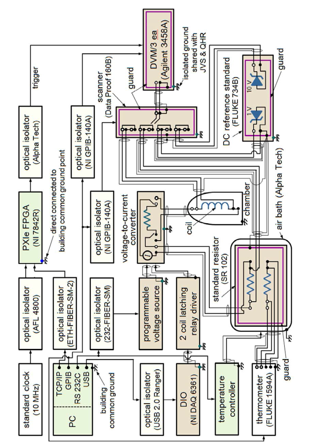 Schematic diagram for the electrical measurements.