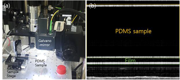 Refractive index measurements