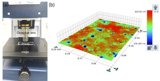 Measurement of surface roughness