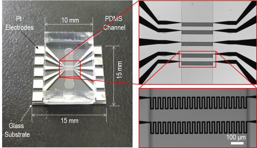 Fabricated thermal flow meter for the calibration of infusion pumps.