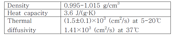 Density and heat capacity of in vitro human livers