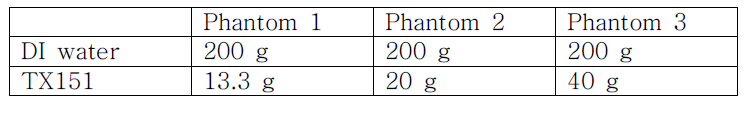 Formulae for a human liver-mimicking phantom 1-3 (based on weight)