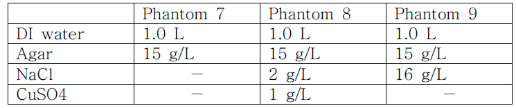 Formulae for a human liver-mimicking phantom 7-9